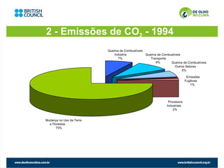 2 - Emissões de CO2 - 1994
                          Queima de Combustíveis
                              Indústria          Queima de Combustíveis
                                 7%                 Transporte
                                                       9%       Queima de Combustíveis
                                                                   Outros Setores
                                                                        6%

                                                                            Emissões
                                                                           Fugitivas
                                                                              1%




                                                              Processos
                                                             Industriais
                                                                 2%


Mudança no Uso da Terra
  e Florestas
      75%
 