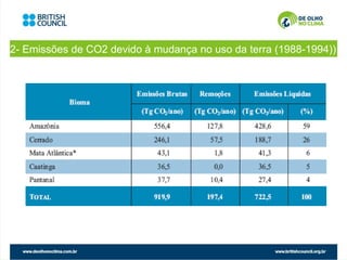 2- Emissões de CO2 devido à mudança no uso da terra (1988-1994))
 