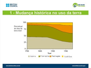 1 - Mudança histórica no uso da terra
 