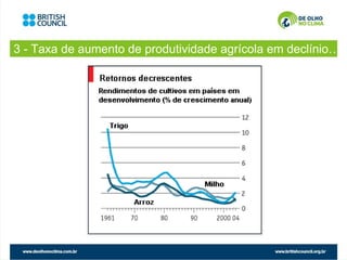 3 - Taxa de aumento de produtividade agrícola em declínio…
 