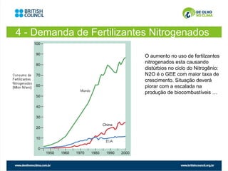 4 - Demanda de Fertilizantes Nitrogenados

                           O aumento no uso de fertilzantes
                           nitrogenados esta causando
                           distúrbios no ciclo do Nitrogênio:
                           N2O é o GEE com maior taxa de
                           crescimento. Situação deverá
                           piorar com a escalada na
                           produção de biocombustíveis …
 