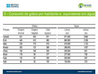 5 - Consumo de grãos por habitante e equivalente em água
 