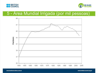 5 - Área Mundial Irrigada (por mil pessoas)
 