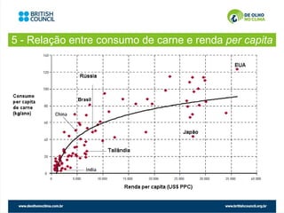 5 - Relação entre consumo de carne e renda per capita
 