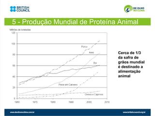 5 - Produção Mundial de Proteína Animal



                                Cerca de 1/3
                                da safra de
                                grãos mundial
                                é destinado a
                                alimentação
                                animal
 