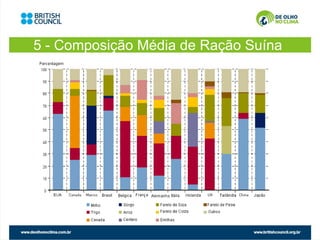 5 - Composição Média de Ração Suína
 