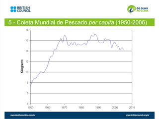 5 - Coleta Mundial de Pescado per capita (1950-2006)
 