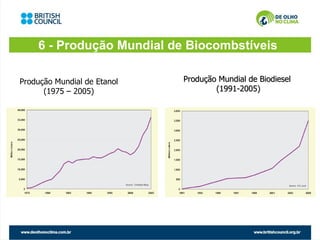 6 - Produção Mundial de Biocombstíveis

Produção Mundial de Etanol   Produção Mundial de Biodiesel
      (1975 – 2005)                  (1991-2005)
 