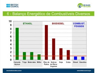 6 - Balanço Energético de Combustíveis Diversos
 