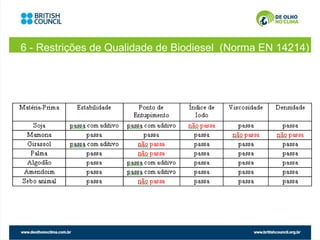 6 - Restrições de Qualidade de Biodiesel (Norma EN 14214)
 