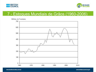 7 - Estoques Mundiais de Grãos (1960-2006)
 