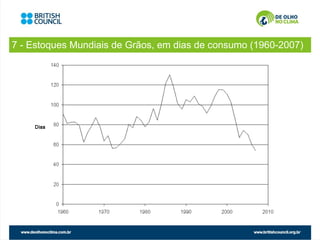 7 - Estoques Mundiais de Grãos, em dias de consumo (1960-2007)
 