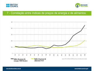 7 - Correlação entre índices de preços de energia e de alimentos
 