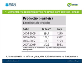 7 - Alimentos vs. Biocombustíveis no Brasil: sem conflitos (ainda)!




 7,1% de aumento na safra de grãos, com 1,6% de aumento na área plantada
 