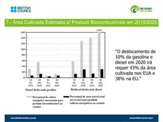 7 - Área Cultivada Estimada p/ Produzir Biocombustíveis em 2010/2020




                                                 “O deslocamento de
                                                 10% da gasolina e
                                                 diesel em 2020 irá
                                                 requer 43% da área
                                                 cultivada nos EUA e
                                                 38% na EU.”
 