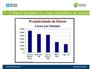 7 - O Etanol brasileiro é o mais competitivo do mundo
 