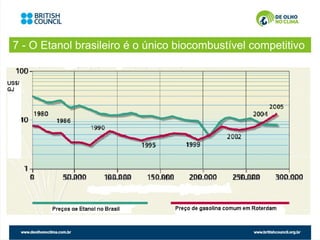 7 - O Etanol brasileiro é o único biocombustível competitivo
 