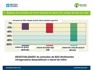 7 - Balanço de emissões de fontes distintas de etanol (em análise de ciclo de vida)




           DESATUALIZADO! As emissões de N2O (fertilizantes
           nitrogenados) desqualificam o etanol de milho
 