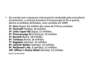 • De acordo com a pesquisa internacional conduzida pela consultoria
  Euromonitor, a cachaça brasileira Pirassununga 51 foi a quarta,
  dentre as bebibas destiladas, mais vendida em 2009.
  1º. Jinro (Soju): 63 milhões de caixas de 9 litros vendidas
  2º. Smirnoff (Vodka): 24 milhões
  3º. Lotte Liquor BG (Soju): 21 milhões
  4º. Pirassununga 51 (Cachaça): 19 milhões
  5º. Bacardi (Rum): 18 milhões
  6º. Tanduay (Rum): 16 milhões
  7º. Bagpiper (whisky): 16 milhões
  8º. Johnnie Walker (whisky): 14 milhões
  9º. McDowell´s No. 1 (whisky): 13 milhões
  10º. Officer´s Choice Allied (whisky): 12 milhões
  Fonte: Euromonitor
 