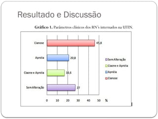 Resultado e Discussão
Gráfico 1. Parâmetros clínicos dos RN’s internados na UTIN.
 
