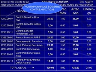 ORIGEM DOS RECURSOSO cálculo atuarial irá apresentar a necessidade de contribuição suplementar, bem como, irá dispor qual alíquota a ser utilizada para cobertura do déficit.O prazo para amortização do déficit atuarial é de 35 anos.