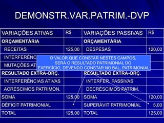 BALANÇO FINANCEIROEstá Previsto na Lei 4.320/64, no Art. 103, com a seguinte redação:- O  Balanço   Financeiro  demonstrará   a   receita  e a despesa orçamentária, bem como, os recebimentos e os    pagamentos   de    natureza   extra-orçamentária, conjugados   com  os saldos em espécie provenientes  do  exercício  anterior, e  os que se transferem para o exercício seguinte.