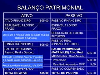 DEMONSTRAÇÃO DAS VARIAÇÕES PATRIMONIAIS - DVPEstá previsto na Lei 4320/64, no art. 104, com a seguinte redação:A     Demonstração     das     Variações Patrimoniais   evidenciará as alterações verificadas no patrimônio, resultantes ou independentes da execução orçamentária, e indicará o resultado patrimonial do exercício.