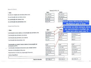 DEMONSTRATIVO PREVIDENCIÁRIOEste demonstrativo é elaborado por mês de competência, ou seja, independe se o Município já tenha pago as contribuições ao RPPS.Entre as diversas informações deste demonstrativo, constam os valores a pagar (contribuição Patronal e Servidor) de acordo com a folha de pagamento do respectivo mês.