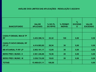 A política de investimento deve ser elaborada por Servidor aprovado em exame de certificação (CPA10), conforme Portaria 155, de 15/05/2008, e apreciada pelo Conselho Municipal de Previdência