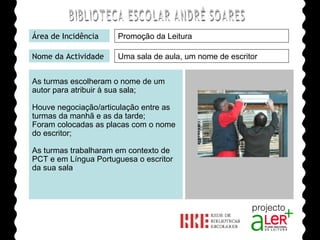 BIBLIOTECA ESCOLAR ANDRÉ SOARES Área de Incidência Nome da Actividade Agrupamento de Escolas André Soares - BRAGA Ano Lectivo de 2008/2009 Uma sala de aula, um nome de escritor As turmas escolheram o nome de um autor para atribuir à sua sala; Houve negociação/articulação entre as turmas da manhã e as da tarde; Foram colocadas as placas com o nome do escritor; As turmas trabalharam em contexto de PCT e em Língua Portuguesa o escritor da sua sala Promoção da Leitura 