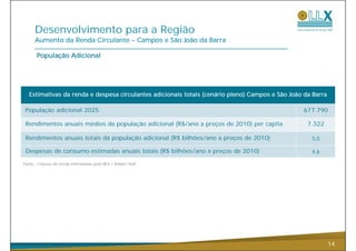 Desenvolvimento para a Região
      Aumento da Renda Circulante – Campos e São João da Barra

       População Adicional




   Estimativas da renda e despesa circulantes adicionais totais (cenário pleno) Campos e São João da Barra

 População adicional 2025                                                                        677.790

 Rendimentos anuais médios da população adicional (R$/ano a preços de 2010) per capita             7.322

 Rendimentos anuais totais da população adicional (R$ bilhões/ano a preços de 2010)                 5,0
                                                                                                    50

 Despesas de consumo estimadas anuais totais (R$ bilhões/ano a preços de 2010)                      4,6
Fonte : Classes de renda informadas pela REX / Robert Half




                                                                                                             14
 