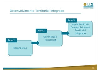 Desenvolvimento Territorial Integrado


                                         Fase 3
                                            Implantação d
                                               l          do
                                           Desenvolvimento
                    Fase 2                    Territorial
                                              Integrado
                         Certificação
Fase 1                    Territorial


    Diagnóstico




                                                               18
 