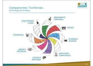 Componentes Territoriais
Certificação do Território


                                          ORDENAMENTO
                                          TERRITORIAL
               CONECTIVIDADE
                     GLOBAL

                                                        PESSOAS



     GOVERNANÇA

                                                         ECONOMIA E
                                                         NEGÓCIOS



           IMAGEM E
         PERCEPÇÃO
                                              KNOW-HOW E
                                              COMPETÊNCIAS
                              CULTURA E
                             IDENTIDADE

                                                                      22
 