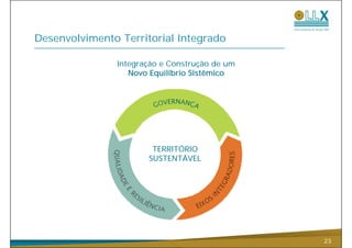 Desenvolvimento Territorial Integrado

               Integração e Construção de um
                  Novo Equilíbrio Sistêmico




                       TERRITÓRIO
                      SUSTENTÁVEL




                                               23
 