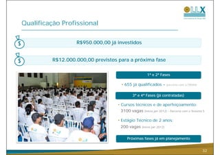 Qualificação Profissional

                   R$950.000,00 já investidos


          R$12.000.000,00 previstos para a próxima fase

                                                    1ª e 2ª Fases

                                     • 655 já q
                                           j qualificados –          p                 J
                                                                     parceria com a FIRJAN


                                           3ª e 4ª Fases (já contratadas)

                                    •C
                                     Cursos técnicos e d aperfeiçoamento:
                                             é i       de    f i
                                     3100 vagas   (início jan 2012) – Parceria com o Sistema S


                                    • Estágio Técnico de 2 anos:
                                     200 vagas   (início jan 2012)



                                        Próximas f
                                        P ó i    fases já em planejamento
                                                              l   j    t


                                                                                             32
 