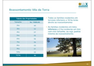 Reassentamento Vila da Terra


    Tabela das Propriedades      • Todas as famílias residentes em
                                   terrenos inferiores a 10 ha terão
   Tamanho         No.
                   No FAMILIAS     direito
                                   di it ao reassentamento;
                                                     t      t
     2ha               60
                                 • As famílias residentes em lotes
     3ha               02          inferiores a 2 ha receberão um lote
     4ha               07          com este tamanho, ou seja, padrão
                                   mínimo do reassentamento.
     5ha               05

     6ha               06

     7ha               06

     8ha               03

     9ha               01

      h
    10ha               03
    TOTAL              90




                                                                         45
 