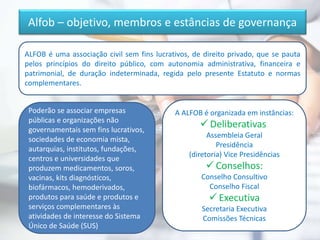 Alfob – objetivo, membros e estâncias de governança
ALFOB é uma associação civil sem fins lucrativos, de direito privado, que se pauta
pelos princípios do direito público, com autonomia administrativa, financeira e
patrimonial, de duração indeterminada, regida pelo presente Estatuto e normas
complementares.
Poderão se associar empresas
públicas e organizações não
governamentais sem fins lucrativos,
sociedades de economia mista,
autarquias, institutos, fundações,
centros e universidades que
produzem medicamentos, soros,
vacinas, kits diagnósticos,
biofármacos, hemoderivados,
produtos para saúde e produtos e
serviços complementares às
atividades de interesse do Sistema
Único de Saúde (SUS)
A ALFOB é organizada em instâncias:
 Deliberativas
Assembleia Geral
Presidência
(diretoria) Vice Presidências
 Conselhos:
Conselho Consultivo
Conselho Fiscal
 Executiva
Secretaria Executiva
Comissões Técnicas
 