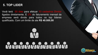 5. TOP LIDER
Você terá 30 dias para efetuar 10 cadastros Diretor
ligados diretamente. E 2% do faturamento mensal da
empresa será divido para todos os top lideres
qualificado. Com um limite de ate R$ 40.000,00
 