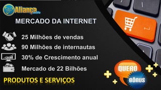 25 Milhões de vendas
Mercado de 22 Bilhões
90 Milhões de internautas
30% de Crescimento anual
 