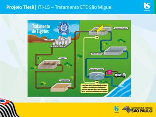 Projeto Tietê| ITI-15 – Tratamento ETE São Miguel
 