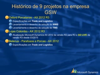 Histórico de 9 projetos na empresa
GSW
Oxford Porcelanas - AX 2012 R3
Especificações em Trade and Logistics
Levantamento e desenho de solução do WMS
Levantamento e desenho de solução do TMS
Lojas Colombo - AX 2012 R3
Atualização Microsoft Dynamics AX 2012 da versão R2 para R3 e GO LIVE da
versão R3 desde 03/2015
Belenus - Parafusos e Porcas - AX 2012
Especificações em Trade and Logistics
 