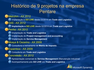 Histórico de 9 projetos na empresa
Pentare
Metrohm - AX 2012
Implantação e GO LIVE desde 03/2014 em Trade and Logistics
G4S - AX 2012
Implantação e GO LIVE desde 02/2014 em Trade and Logistics
Penha - AX 2012
Implantação do Trade and Logistics
Implantação do Project management and accounting
Implantação do Service Management
Moaya & Cezarino - AX 2009
Consultoria e treinamento de Matriz de imposto.
Expambox - AX 2009
Consultoria em Trade and Logistics
Concreleão - AX 2012
Apresentação comercial do Service Management (Manutenção industrial)
Acompanhamento pós GO LIVE em Trade and Logistics
 