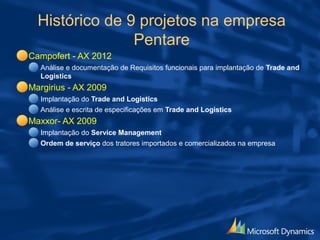 Histórico de 9 projetos na empresa
Pentare
Campofert - AX 2012
Análise e documentação de Requisitos funcionais para implantação de Trade and
Logistics
Margirius - AX 2009
Implantação do Trade and Logistics
Análise e escrita de especificações em Trade and Logistics
Maxxor- AX 2009
Implantação do Service Management (Manutenção produtos comercializados)
Ordem de serviço dos tratores importados e comercializados na empresa
 