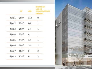 DIREITO AO 
USO DO 
M² UND. ESTACIONAMENTO 
(veículos) 
Tipo 1 20m² 114 0 
Tipo 2 23m² 66 1 
Tipo 3 26m² 24 1 
Tipo 4 33m² 6 1 
Tipo 5 44m² 12 1 
Tipo 6 50m² 18 2 
Tipo 7 58m² 6 2 
Tipo 8 67m² 6 2 
 