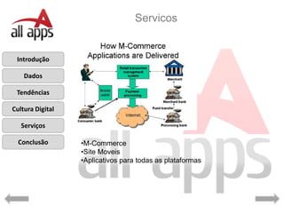 Servicos


 Introdução

    Dados

 Tendências

Cultura Digital

   Serviços

  Conclusão       •M-Commerce
                  •Site Moveis
                  •Aplicativos para todas as plataformas
 