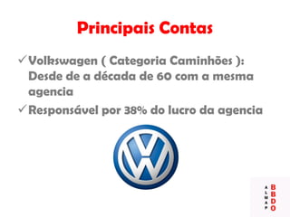 Principais Contas
Volkswagen ( Categoria Caminhões ):
Desde de a década de 60 com a mesma
agencia
Responsável por 38% do lucro da agencia
 