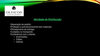 Atividade de Distribuição
•Separação de pedido;
•Proteção e acondicionamento dos materiais;
•Planejamento de entrega;
•Cuidados no transporte;
•Conferência com o cliente:
• Incorreções,
• Faltas;
• Sobras.
 