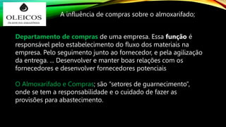A influência de compras sobre o almoxarifado;
Departamento de compras de uma empresa. Essa função é
responsável pelo estabelecimento do fluxo dos materiais na
empresa. Pelo seguimento junto ao fornecedor, e pela agilização
da entrega. ... Desenvolver e manter boas relações com os
fornecedores e desenvolver fornecedores potenciais
O Almoxarifado e Compras; são “setores de guarnecimento”,
onde se tem a responsabilidade e o cuidado de fazer as
provisões para abastecimento.
 