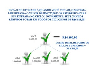 Apresentação alta confiança