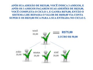 Apresentação alta confiança